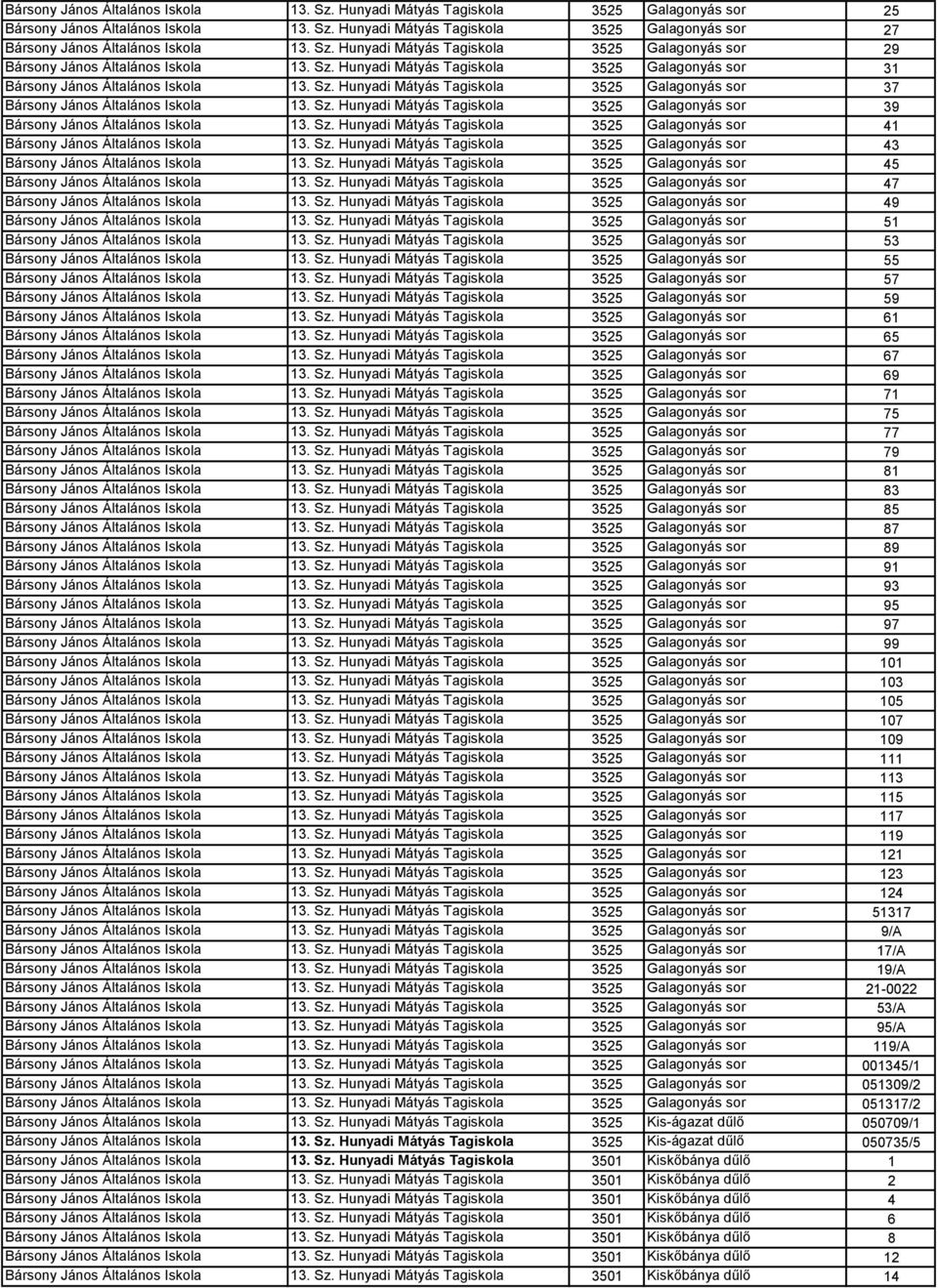 Sz. Hunyadi Mátyás Tagiskola 3525 Galagonyás sor 39 Bársony János Általános Iskola 13. Sz. Hunyadi Mátyás Tagiskola 3525 Galagonyás sor 41 Bársony János Általános Iskola 13. Sz. Hunyadi Mátyás Tagiskola 3525 Galagonyás sor 43 Bársony János Általános Iskola 13.