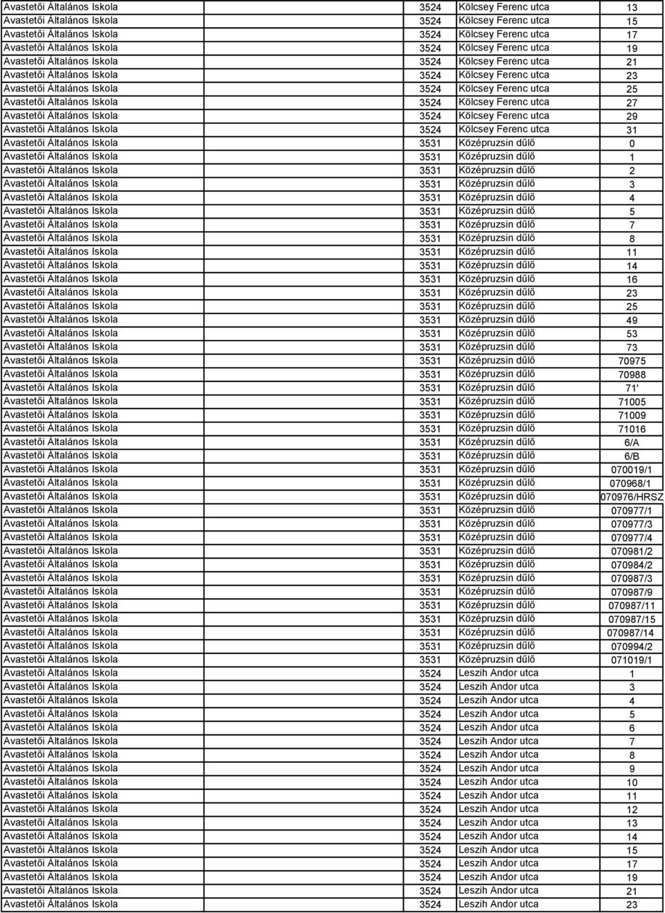 Általános Iskola 3524 Kölcsey Ferenc utca 27 Avastetői Általános Iskola 3524 Kölcsey Ferenc utca 29 Avastetői Általános Iskola 3524 Kölcsey Ferenc utca 31 Avastetői Általános Iskola 3531 Középruzsin