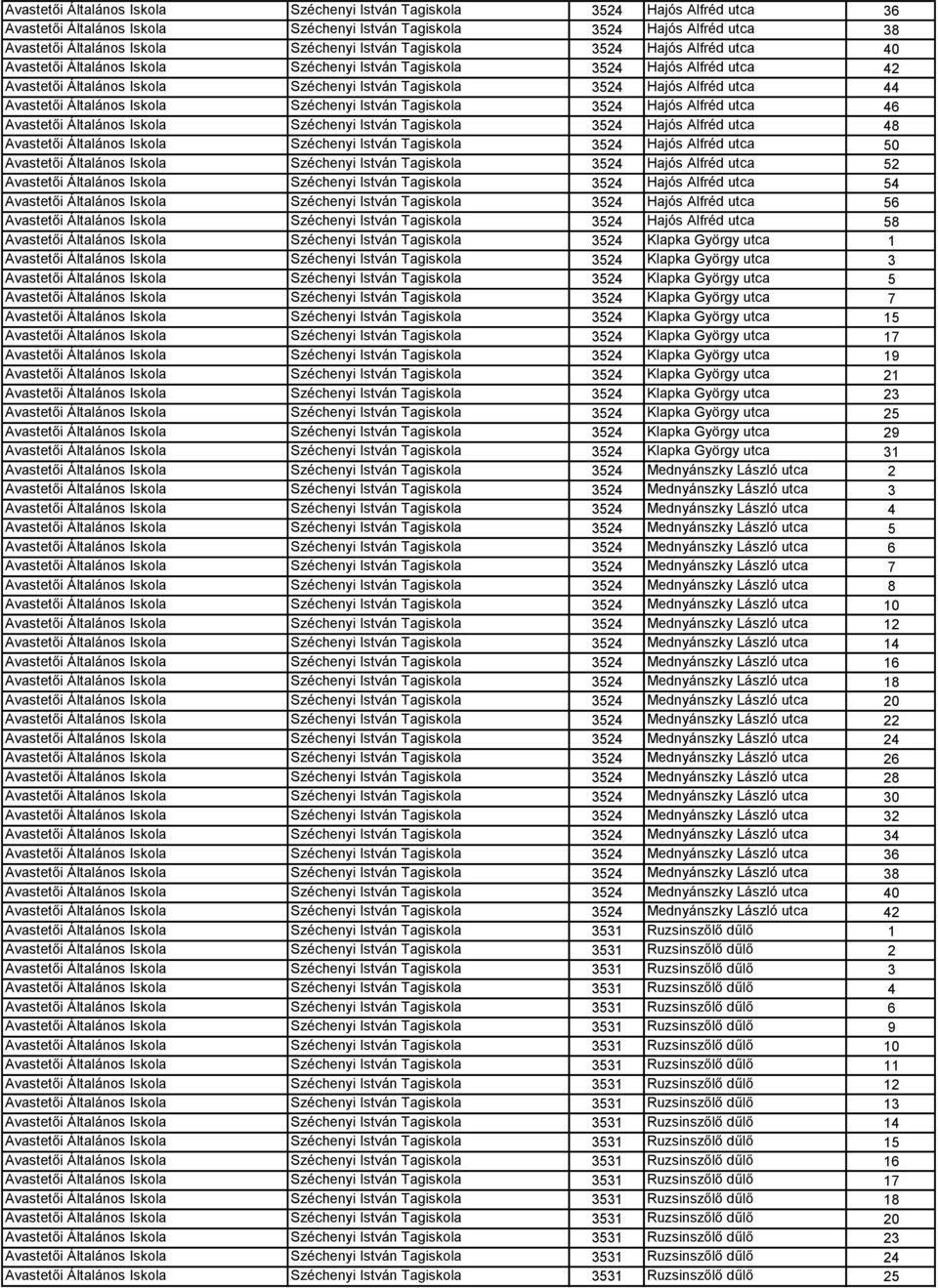 44 Avastetői Általános Iskola Széchenyi István Tagiskola 3524 Hajós Alfréd utca 46 Avastetői Általános Iskola Széchenyi István Tagiskola 3524 Hajós Alfréd utca 48 Avastetői Általános Iskola Széchenyi