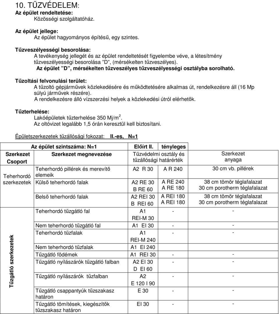 Az épület D, mérsékelten tűzveszélyes tűzveszélyességi osztályba sorolható.