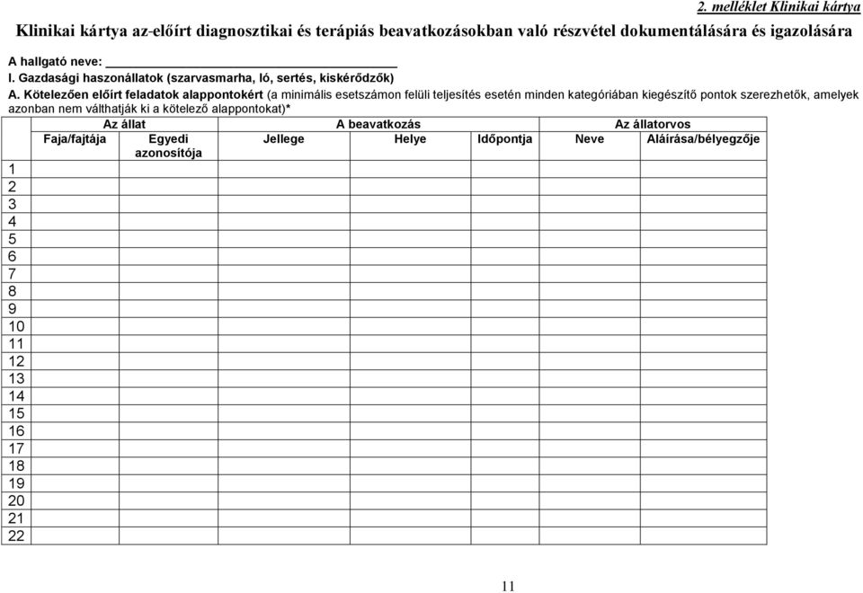 Kötelezően előírt feladatok alappontokért (a minimális esetszámon felüli teljesítés esetén minden kategóriában kiegészítő pontok szerezhetők, amelyek