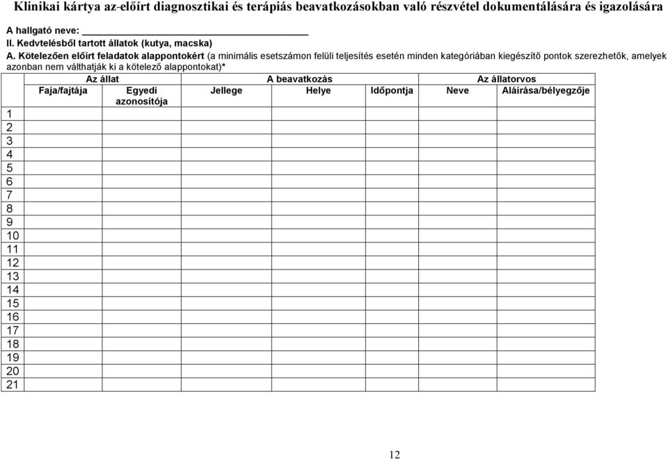 Kötelezően előírt feladatok alappontokért (a minimális esetszámon felüli teljesítés esetén minden kategóriában kiegészítő pontok