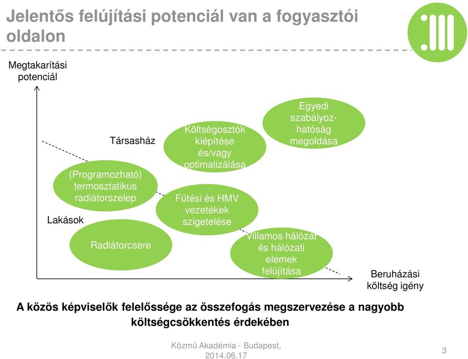 Fűtési és HMV vezetékek szigetelése Egyedi szabályozhatóság megoldása Villamos hálózat és hálózati elemek