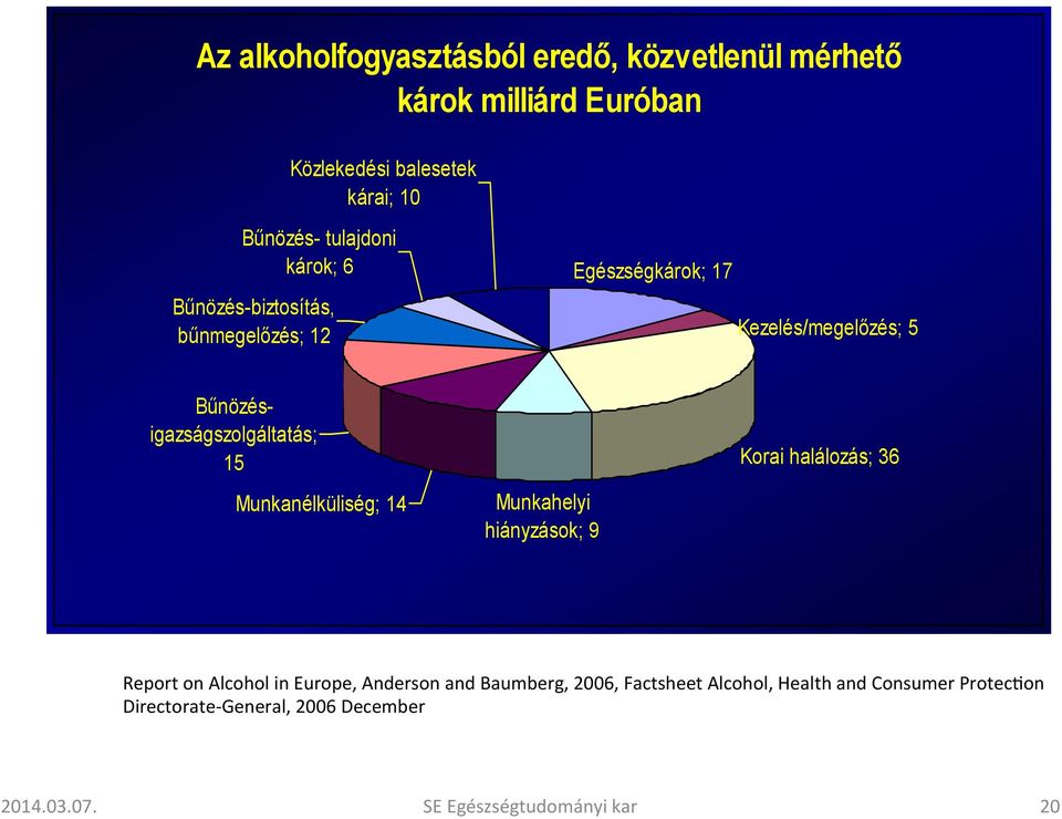 Bűnözésigazságszolgáltatás; 15 Munkanélküliség; 14 Munkahelyi hiányzások; 9 Korai halálozás; 36 Report on Alcohol in