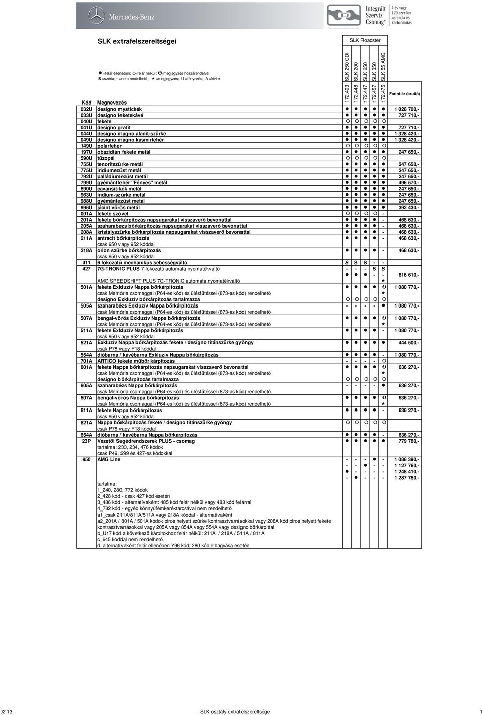 "Fényes" metál 496 570,- 890U cavansit-kék metál 247 650,- 963U indium-szürke metál 247 650,- 988U gyémántezüst metál 247 650,- 996U jácint vörös metál 392 430,- 001A fekete szövet - 201A fekete