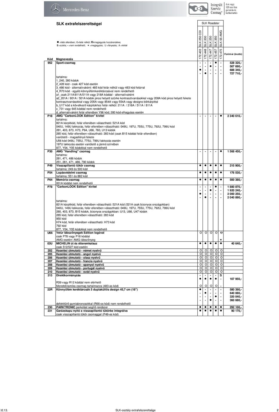 kontrasztvarrásokkal vagy 208A kód piros helyett fekete kontrasztvarrásokkal vagy 205A vagy 854A vagy 554A vagy designo bőrkárpittal b_u17 kód a következő kárpitokhoz felár nélkül: 211A / 218A / 511A