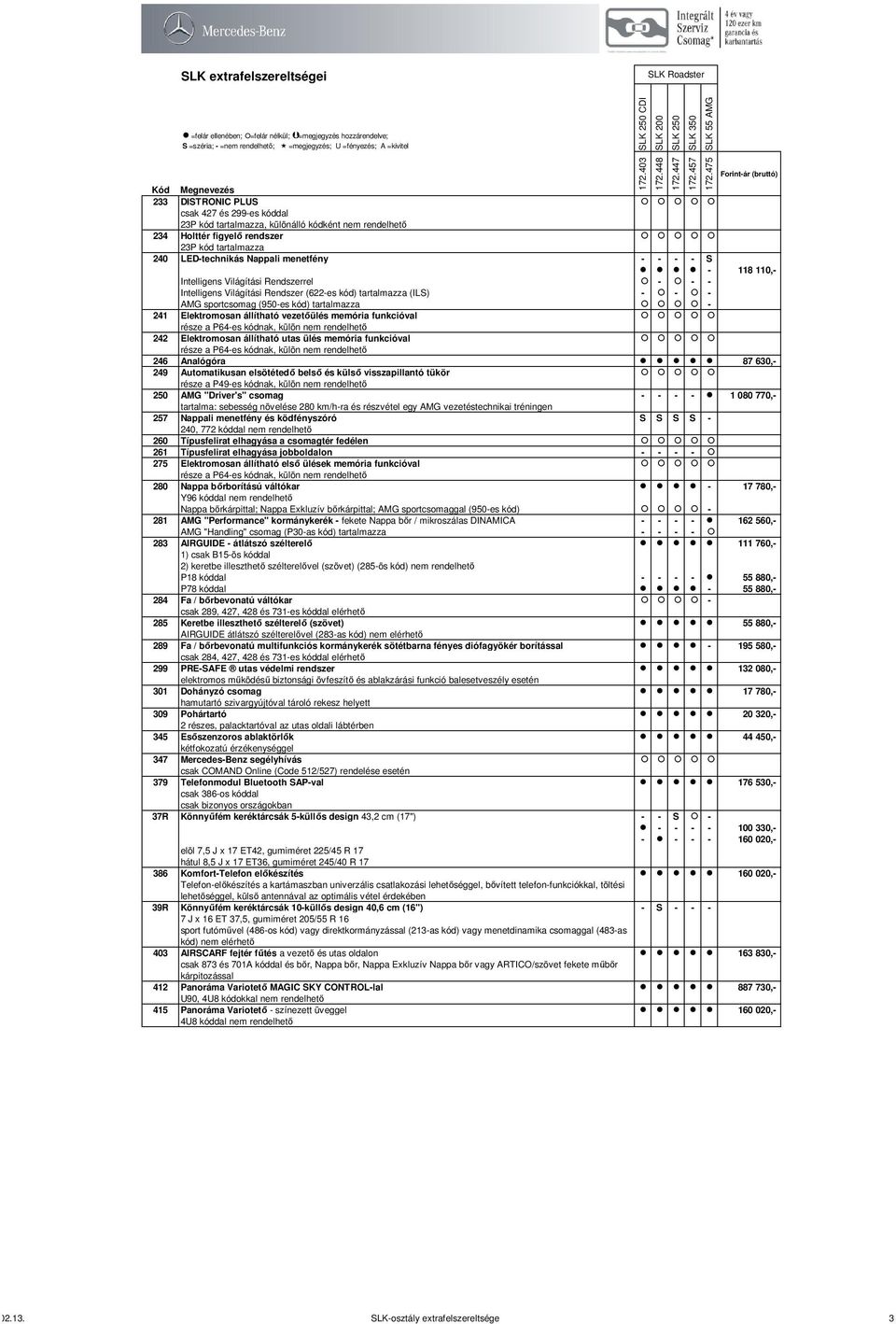 vezetőülés memória funkcióval része a P64-es kódnak, külön nem rendelhető 242 Elektromosan állítható utas ülés memória funkcióval része a P64-es kódnak, külön nem rendelhető 246 Analógóra 87 630,-