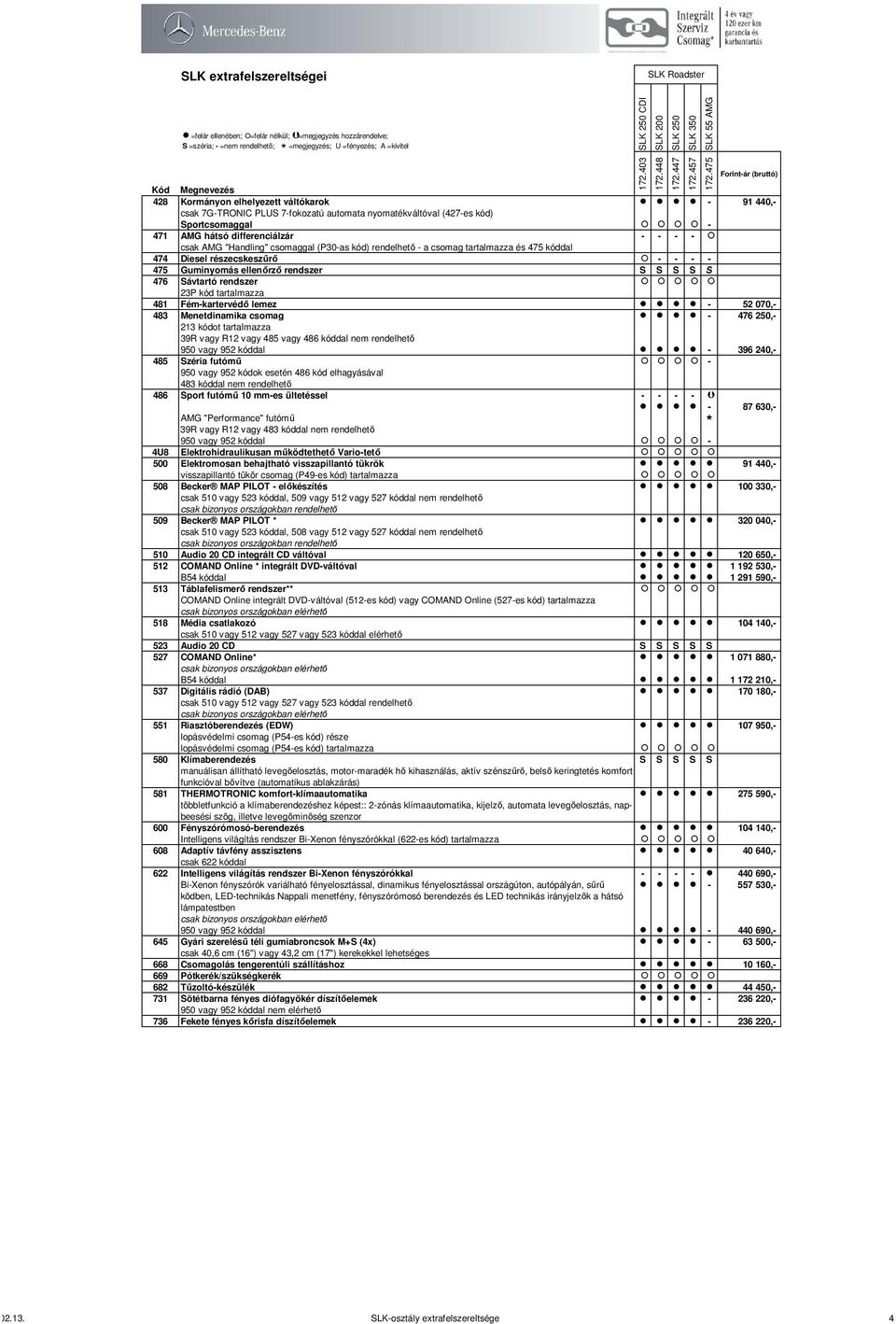 Fém-kartervédő lemez - 52 070,- 483 Menetdinamika csomag - 476 250,- 213 kódot tartalmazza 39R vagy R12 vagy 485 vagy 486 kóddal nem rendelhető 950 vagy 952 kóddal - 396 240,- 485 Széria futómű - 950