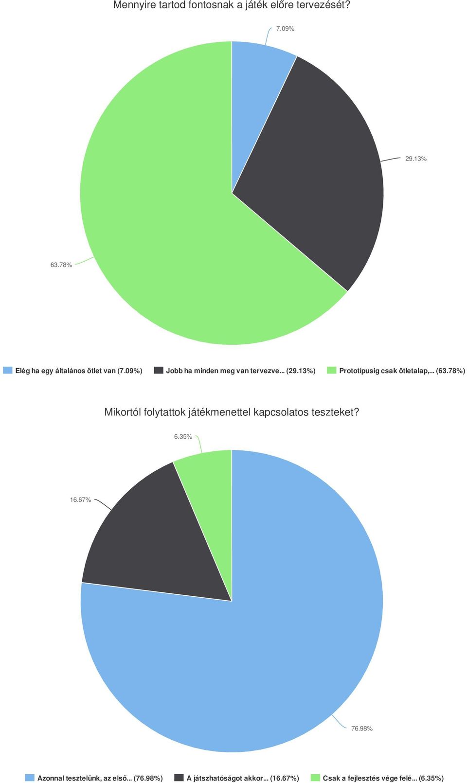 13%) Prototípusig csak ötletalap,... (63.