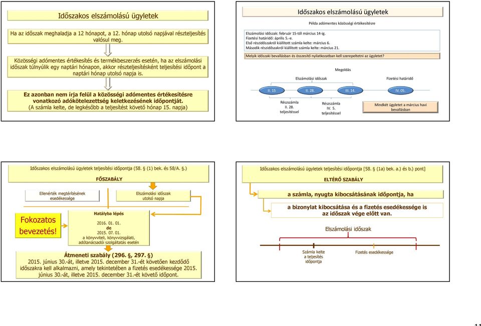 Ez azonban nem írja felül a közösségi adómentes értékesítésre vonatkozó adókötelezettség keletkezésének időpontját. (A számla kelte, de legkésőbb a teljesítést követő hónap 15.