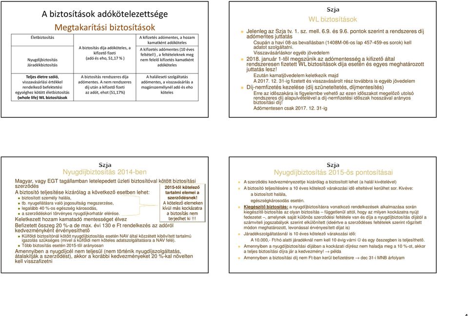 A nem rendszeres díj után a kifizető fizeti az adót, ehot (51,17%) A kifizetés adómentes, a hozam kamatként adóköteles A kifizetés adómentes (10 éves feltétel!