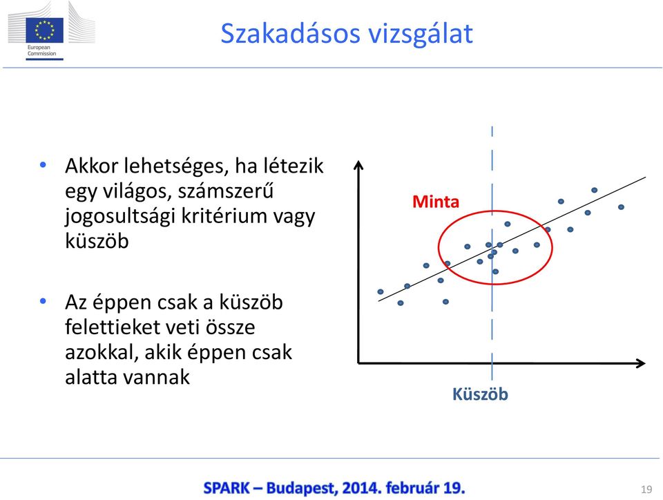 küszöb Az éppen csak a küszöb felettieket veti