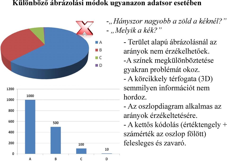 -A színek megkülönböztetése gyakran problémát okoz.