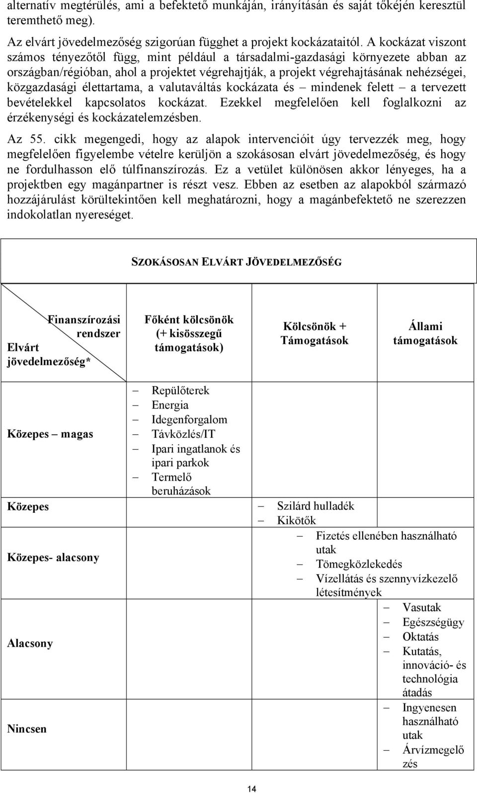 közgazdasági élettartama, a valutaváltás kockázata és mindenek felett a tervezett bevételekkel kapcsolatos kockázat. Ezekkel megfelelően kell foglalkozni az érzékenységi és kockázatelemzésben. Az 55.