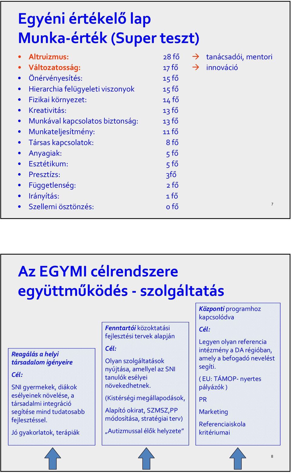 Szellemi ösztönzés: 0 fő 7 Az EGYMI célrendszere együttműködés - szolgáltatás Reagálás a helyi társadalom igényeire Cél: SNI gyermekek, diákok esélyeinek növelése, a társadalmi integráció segítése