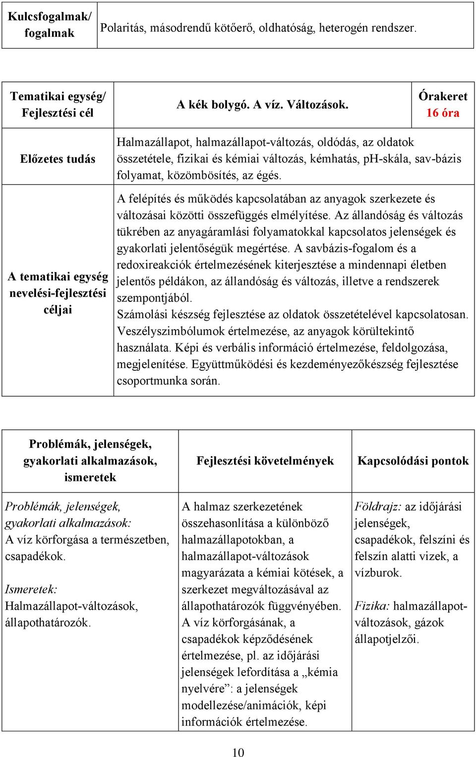 sav-bázis folyamat, közömbösítés, az égés. A felépítés és működés kapcsolatában az anyagok szerkezete és változásai közötti összefüggés elmélyítése.