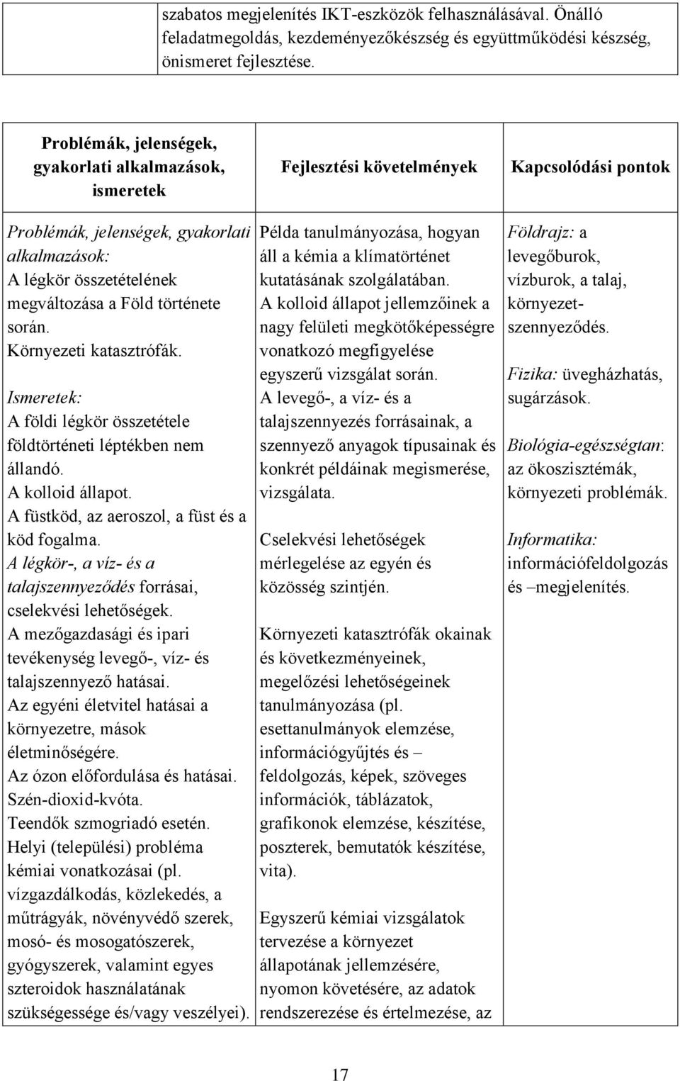 A földi légkör összetétele földtörténeti léptékben nem állandó. A kolloid állapot. A füstköd, az aeroszol, a füst és a köd fogalma.