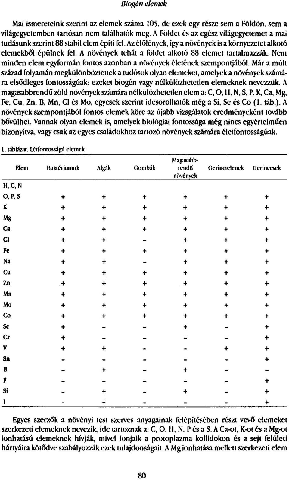 A növények tehát a Földet alkotó 88 elemet tartalmazzák. Nem minden elem egyformán fontos azonban a növények éleiének szempontjából.