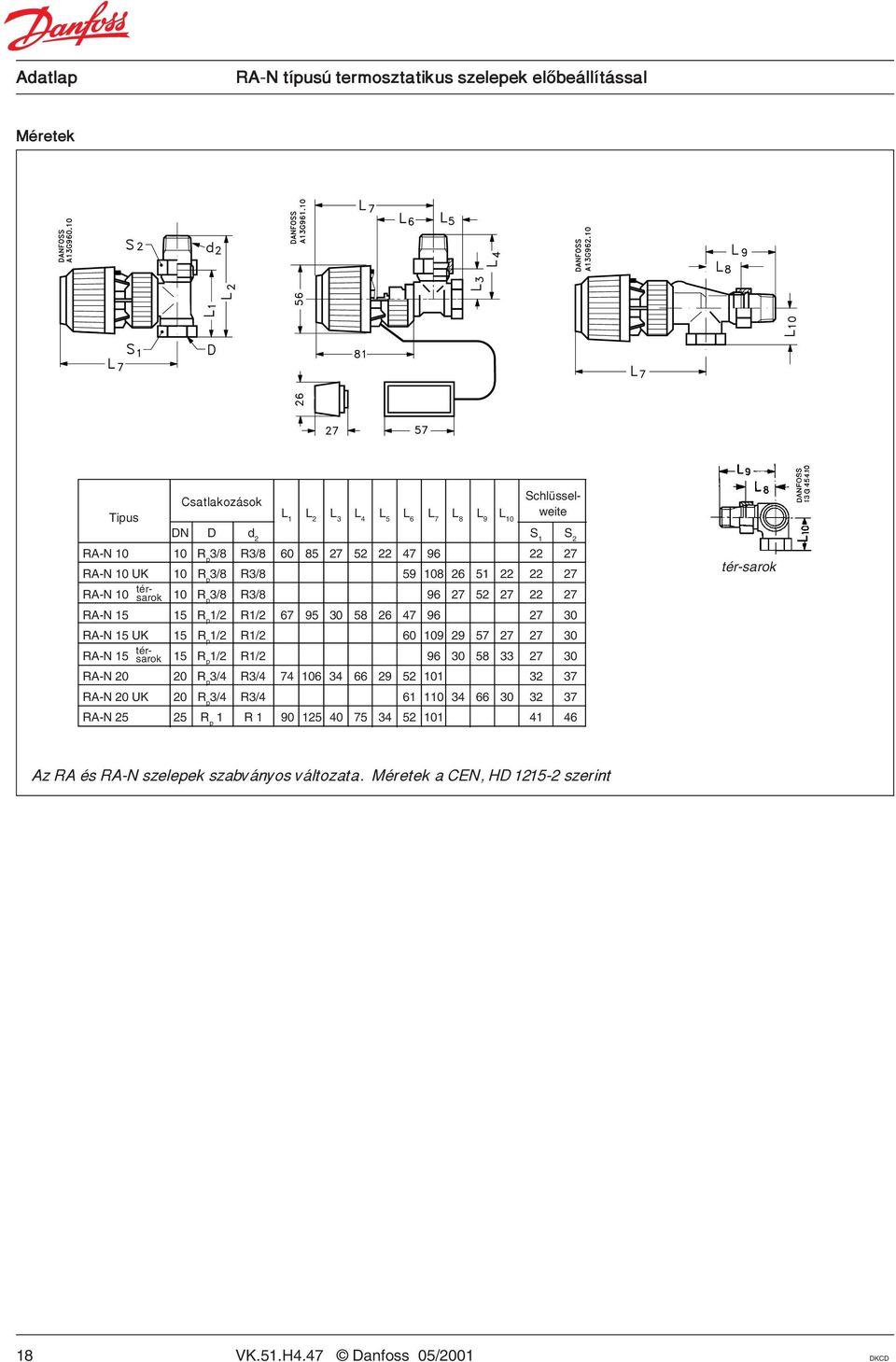 RA-N 15 UK 15 R p 1/2 R1/2 60 109 29 57 27 27 30 RA-N 15 térsarok 15 R p 1/2 R1/2 96 30 58 33 27 30 RA-N 20 20 R p 3/4 R3/4 74 106 34 66 29 52 101 32 37 RA-N 20 UK 20 R p 3/4 R3/4 61