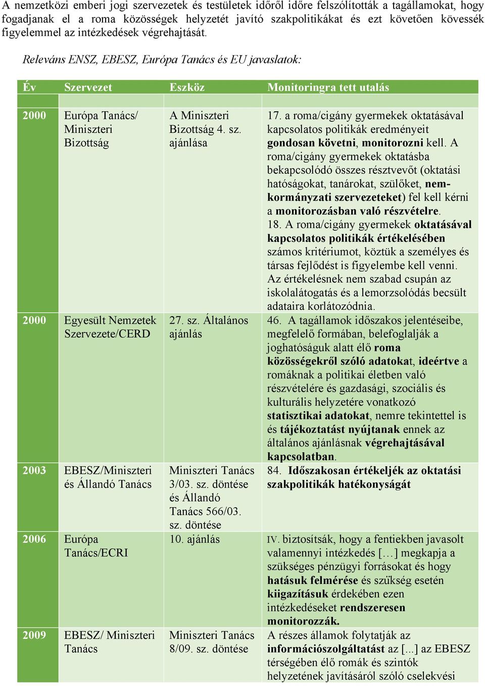 Releváns ENSZ, EBESZ, Európa Tanács és EU javaslatok: Év Szervezet Eszköz Monitoringra tett utalás 2000 Európa Tanács/ Miniszteri Bizottság 2000 Egyesült Nemzetek Szervezete/CERD 2003