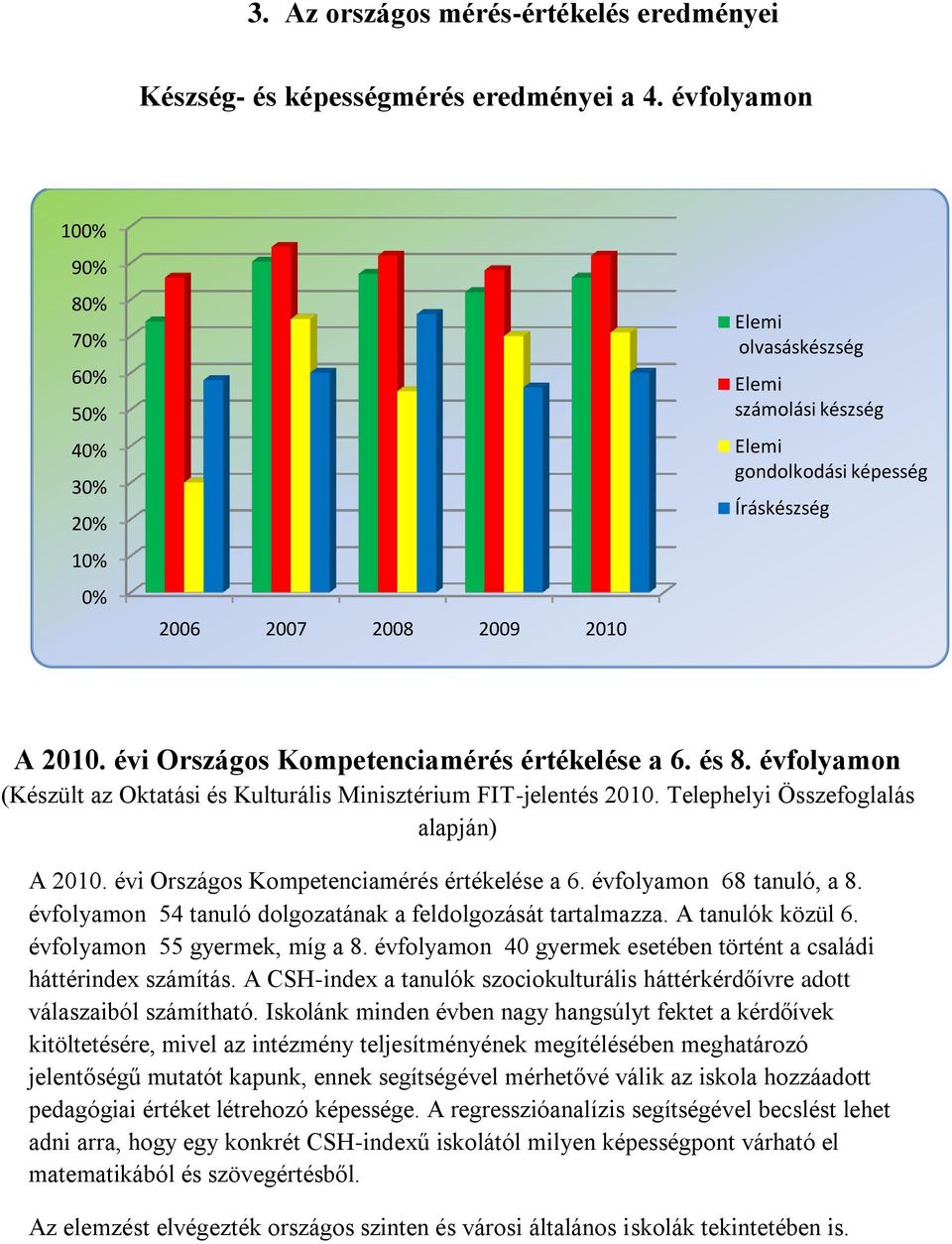 évi Országos Kompetenciamérés értékelése a 6. és 8. évfolyamon (Készült az Oktatási és Kulturális Minisztérium FIT-jelentés 2010. Telephelyi Összefoglalás alapján) A 2010.