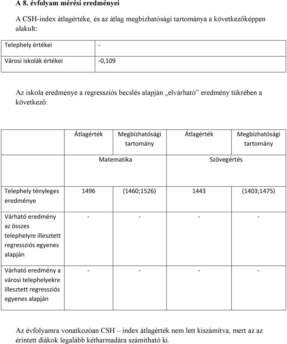 Telephely tényleges eredménye Várható eredmény az összes telephelyre illesztett regressziós egyenes alapján Várható eredmény a városi telephelyekre illesztett regressziós egyenes