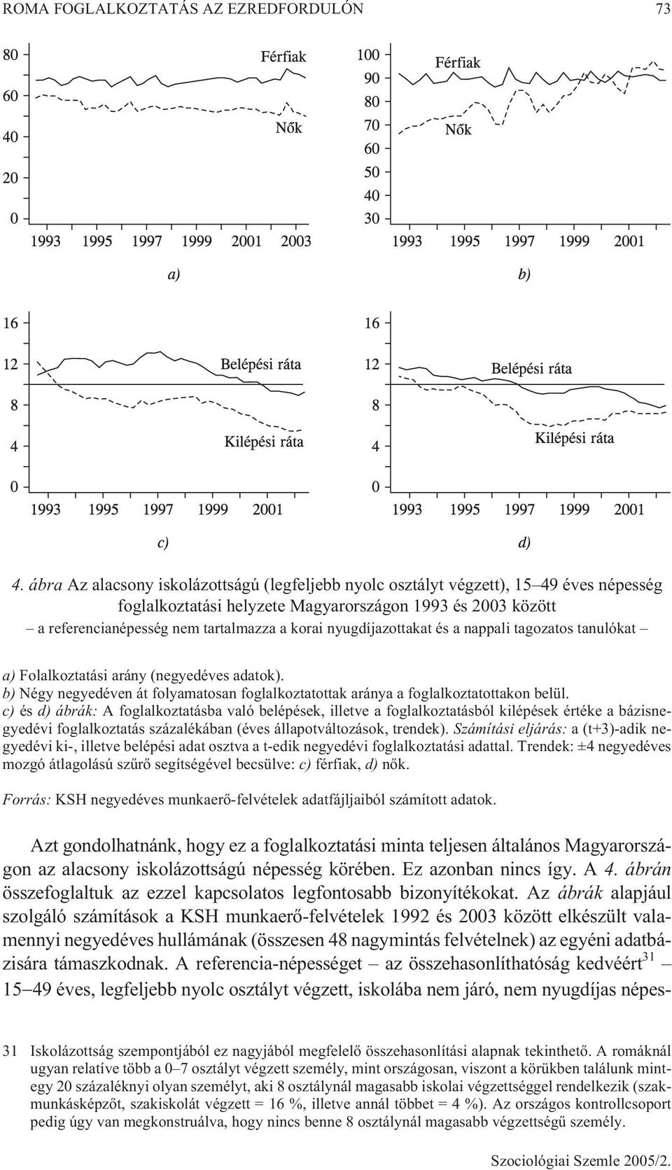 nyugdíjazottakat és a nappali tagozatos tanulókat a) Folalkoztatási arány (negyedéves adatok). b) Négy negyedéven át folyamatosan foglalkoztatottak aránya a foglalkoztatottakon belül.