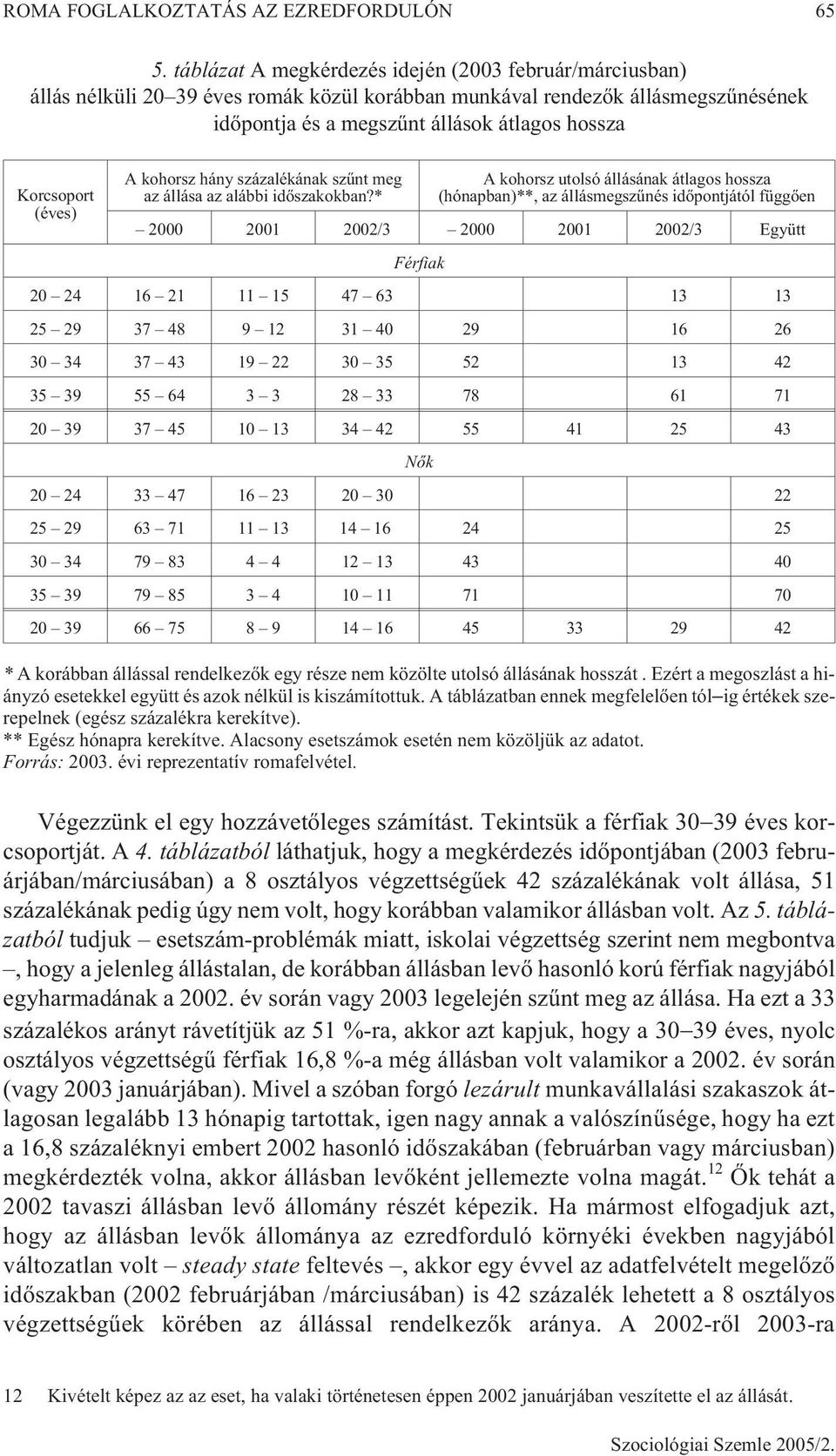 (éves) A kohorsz hány százalékának szûnt meg az állása az alábbi idõszakokban?