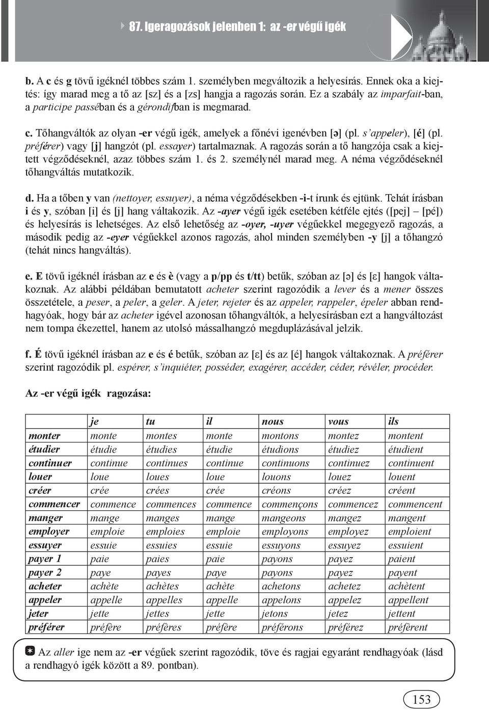 Tőhangváltók az olyan -er végű igék, amelyek a főnévi igenévben [ə] (pl. s appeler), [é] (pl. préférer) vagy [j] hangzót (pl. essayer) tartalmaznak.