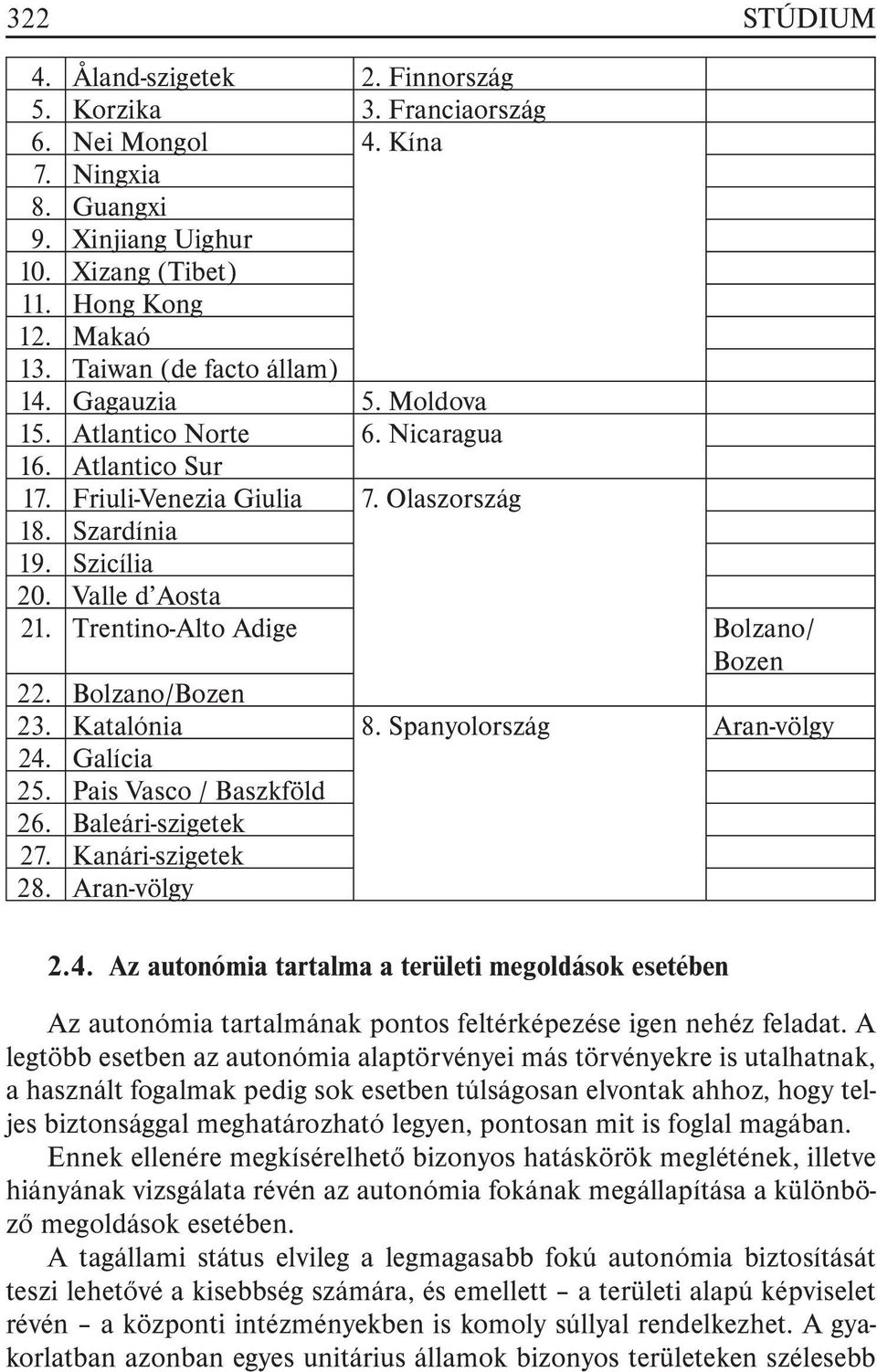 Trentino-Alto Adige Bolzano/ Bozen 22. Bolzano/Bozen 23. Katalónia 8. Spanyolország Aran-völgy 24.