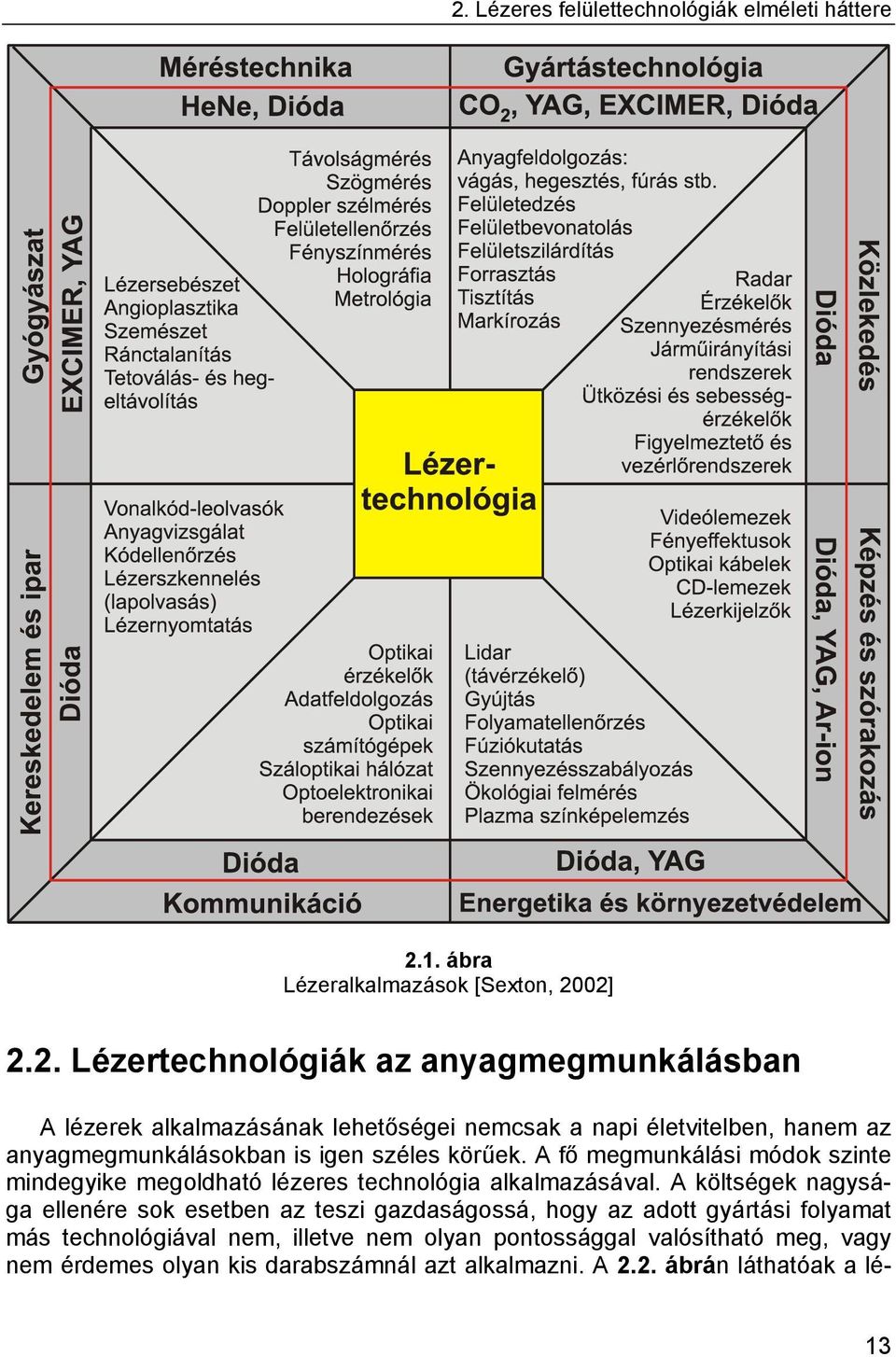 A fő megmunkálási módok szinte mindegyike megoldható lézeres technológia alkalmazásával.