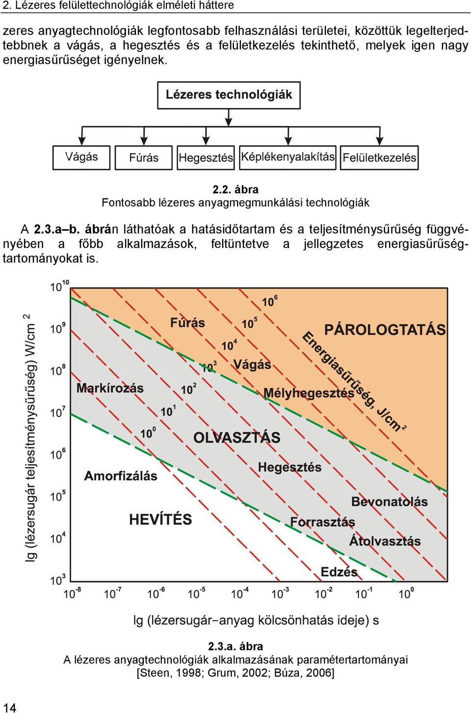 2. ábra Fontosabb lézeres anyagmegmunkálási technológiák A 2.3.a b.