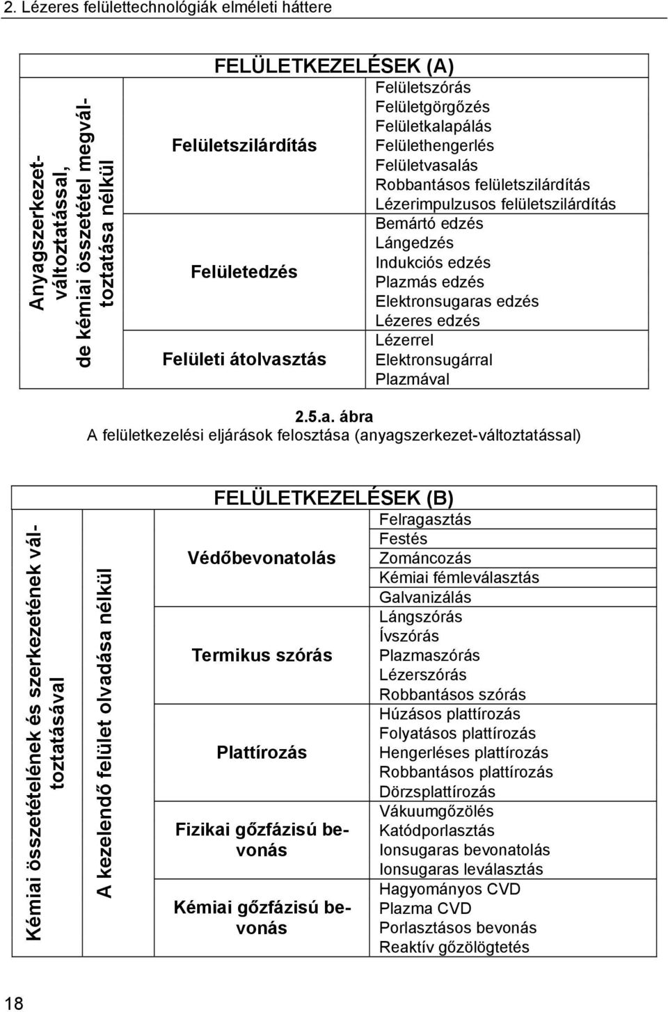 edzés Lézeres edzés Lézerrel Felületi átolvas