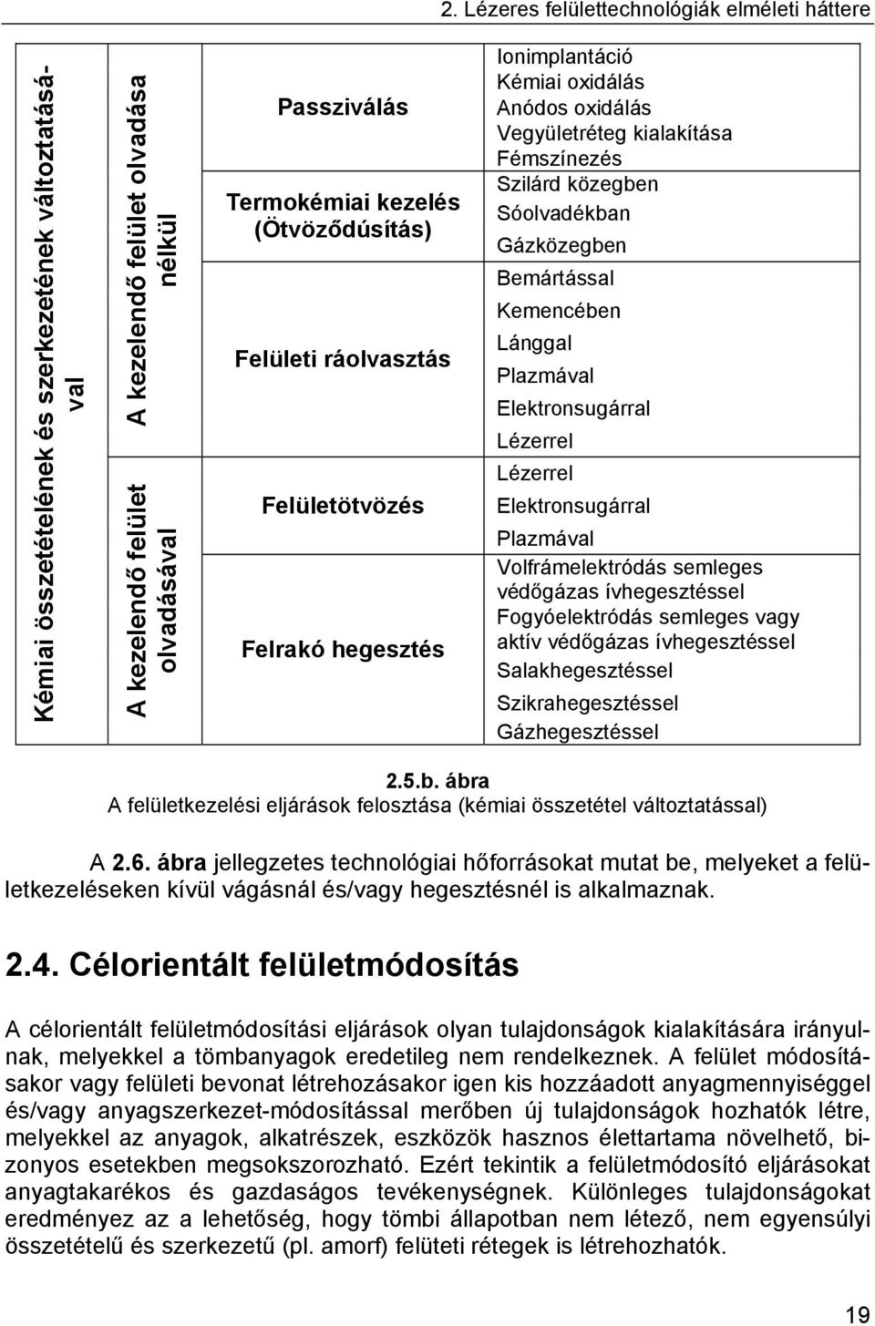 Gázközegben Bemártással Kemencében Lánggal Plazmával Elektronsugárral Lézerrel Lézerrel Elektronsugárral Plazmával Volfrámelektródás semleges védőgázas ívhegesztéssel Fogyóelektródás semleges vagy