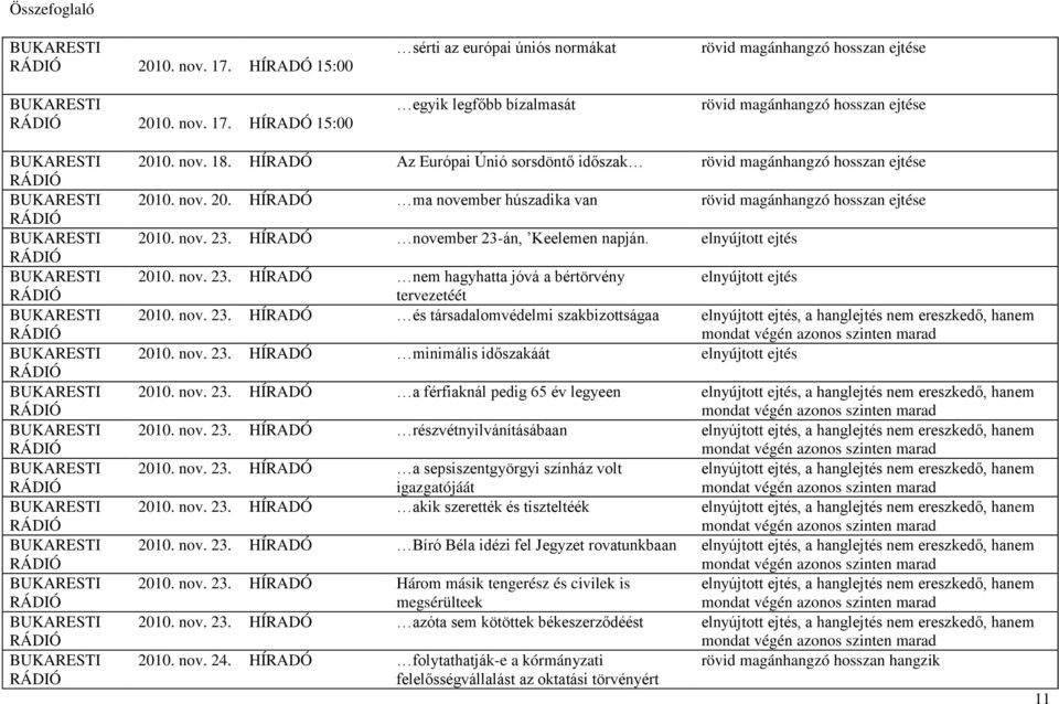 HÍRADÓ november 23-án, Keelemen napján. elnyújtott ejtés 2010. nov. 23. HÍRADÓ nem hagyhatta jóvá a bértörvény tervezetéét elnyújtott ejtés 2010. nov. 23. HÍRADÓ és társadalomvédelmi szakbizottságaa elnyújtott ejtés, a hanglejtés nem ereszkedő, hanem mondat végén azonos szinten marad 2010.
