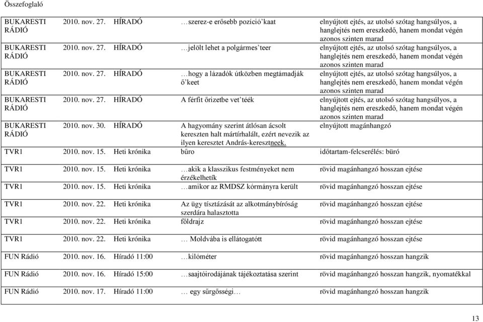 nov. 27. HÍRADÓ A férfit őrizetbe vet téék elnyújtott ejtés, az utolsó szótag hangsúlyos, a hanglejtés nem ereszkedő, hanem mondat végén azonos szinten marad 2010. nov. 30.