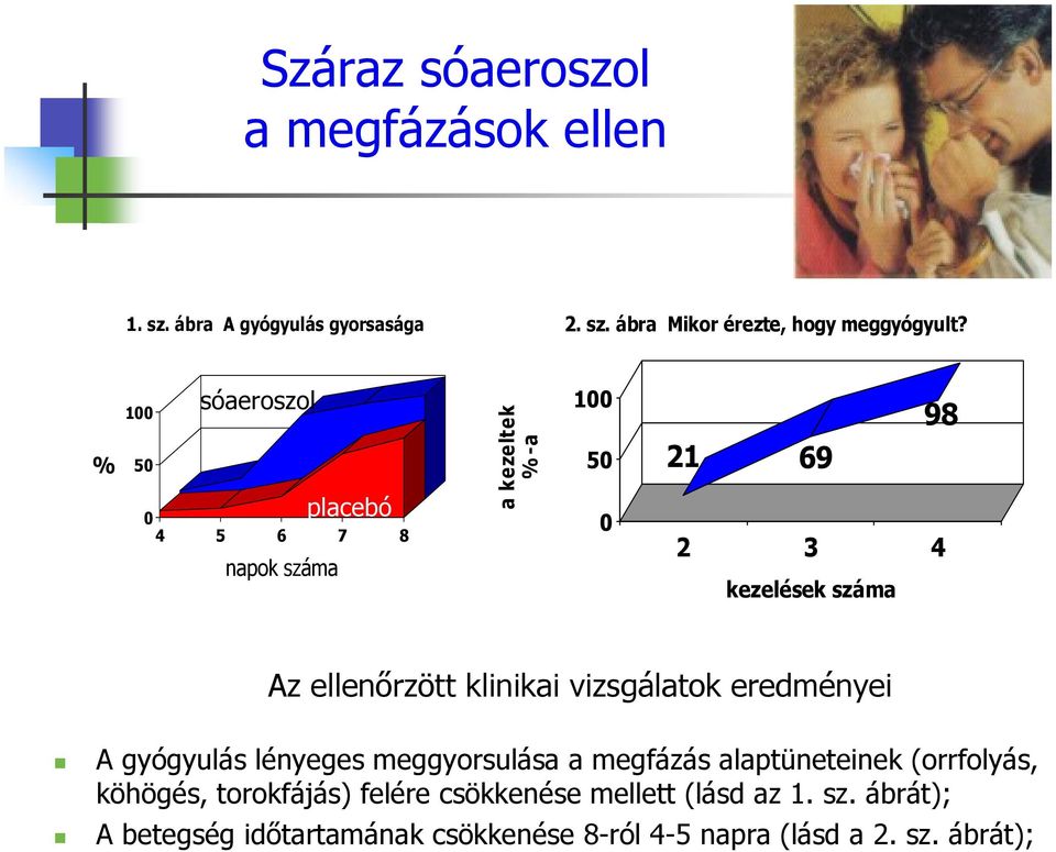 klinikai vizsgálatok eredményei A gyógyulás lényeges meggyorsulása a megfázás alaptüneteinek (orrfolyás, köhögés,