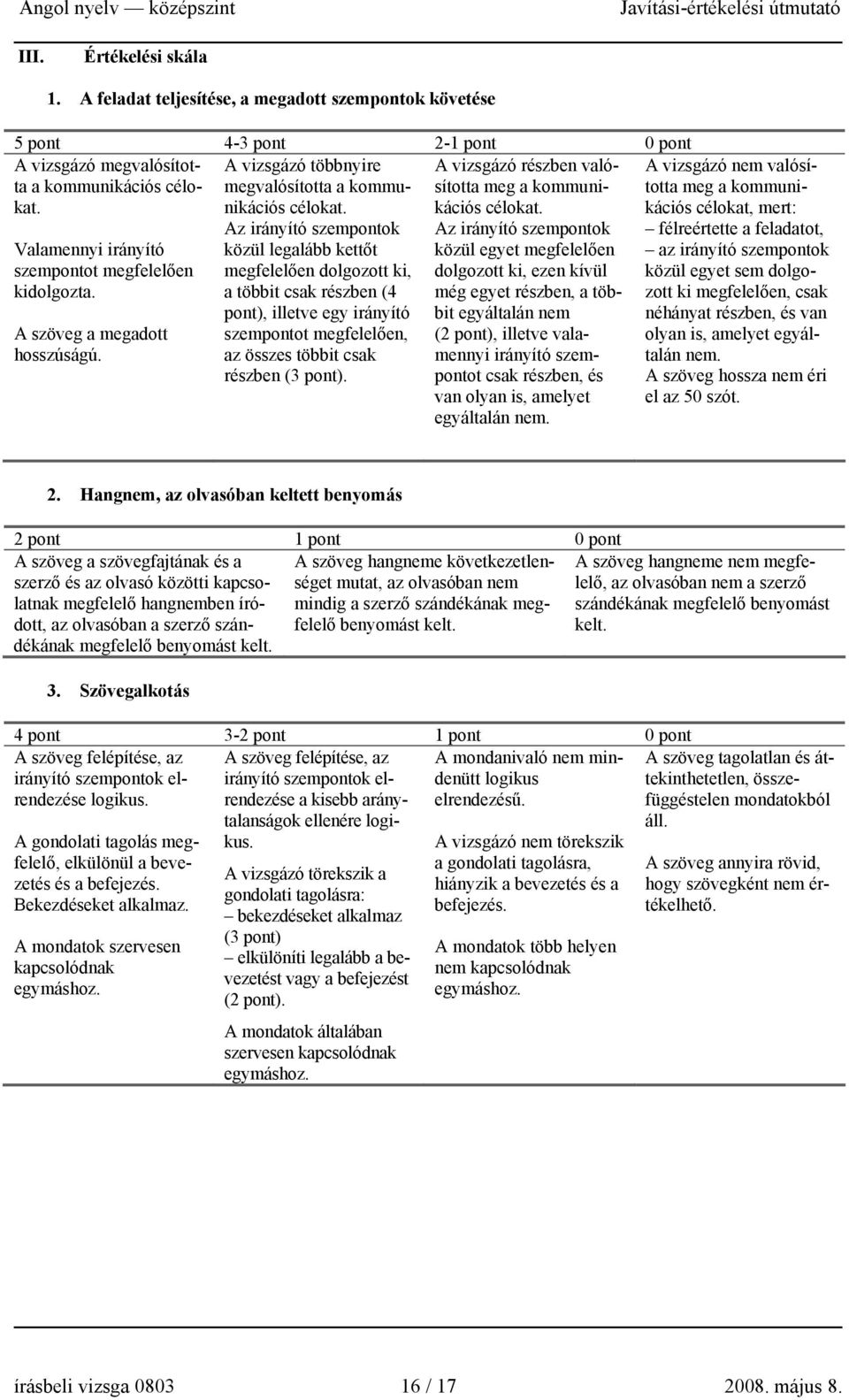 Az irányító szempontok közül legalább kettőt megfelelően dolgozott ki, a többit csak részben (4 pont), illetve egy irányító szempontot megfelelően, az összes többit csak részben (3 pont).