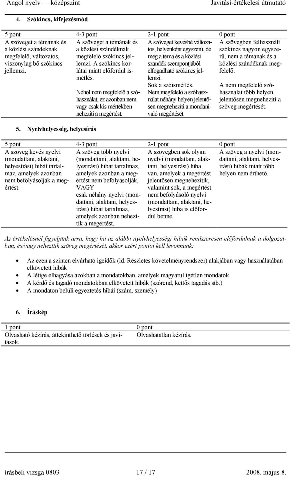 Nyelvhelyesség, helyesírás Néhol nem megfelelő a szóhasználat, ez azonban nem vagy csak kis mértékben nehezíti a megértést.