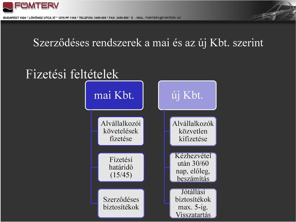 Alvállalkozói követelések fizetése Fizetési határidő (15/45) Szerződéses