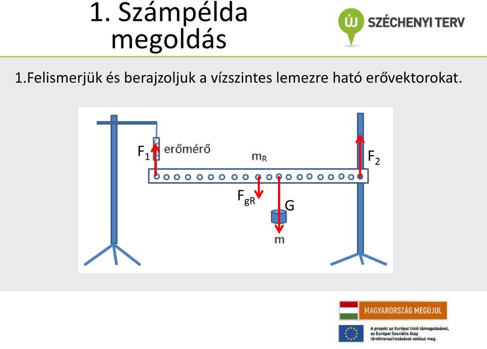 berajzoljuk a vízszintes