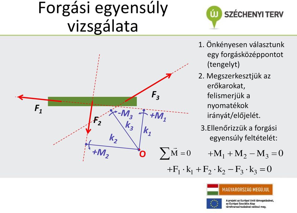 Megszerkesztjük az erőkarokat, felismerjük a nyomatékok
