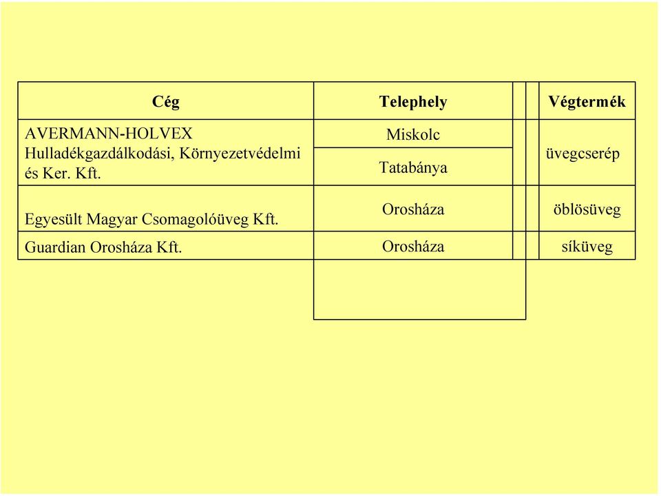 Miskolc Tatabánya üvegcserép Egyesült Magyar