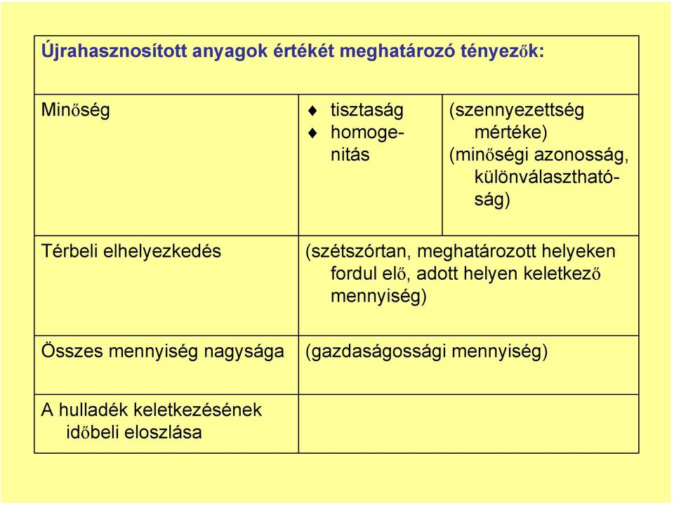 (szétszórtan, meghatározott helyeken fordul elő, adott helyen keletkező mennyiség)