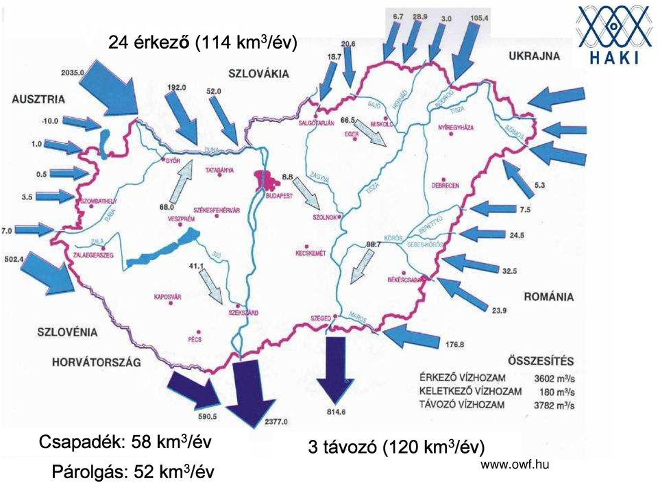 Párolg rolgás: 52 km 3 /év 3