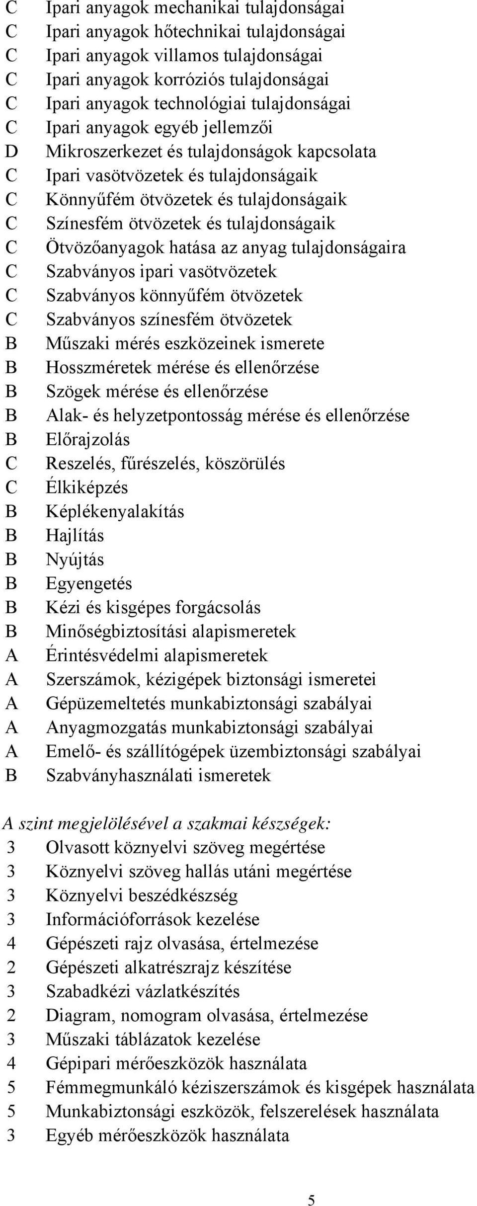 tulajdonságaik Színesfém ötvözetek és tulajdonságaik Ötvözőanyagok hatása az anyag tulajdonságaira Szabványos ipari vasötvözetek Szabványos könnyűfém ötvözetek Szabványos színesfém ötvözetek Műszaki