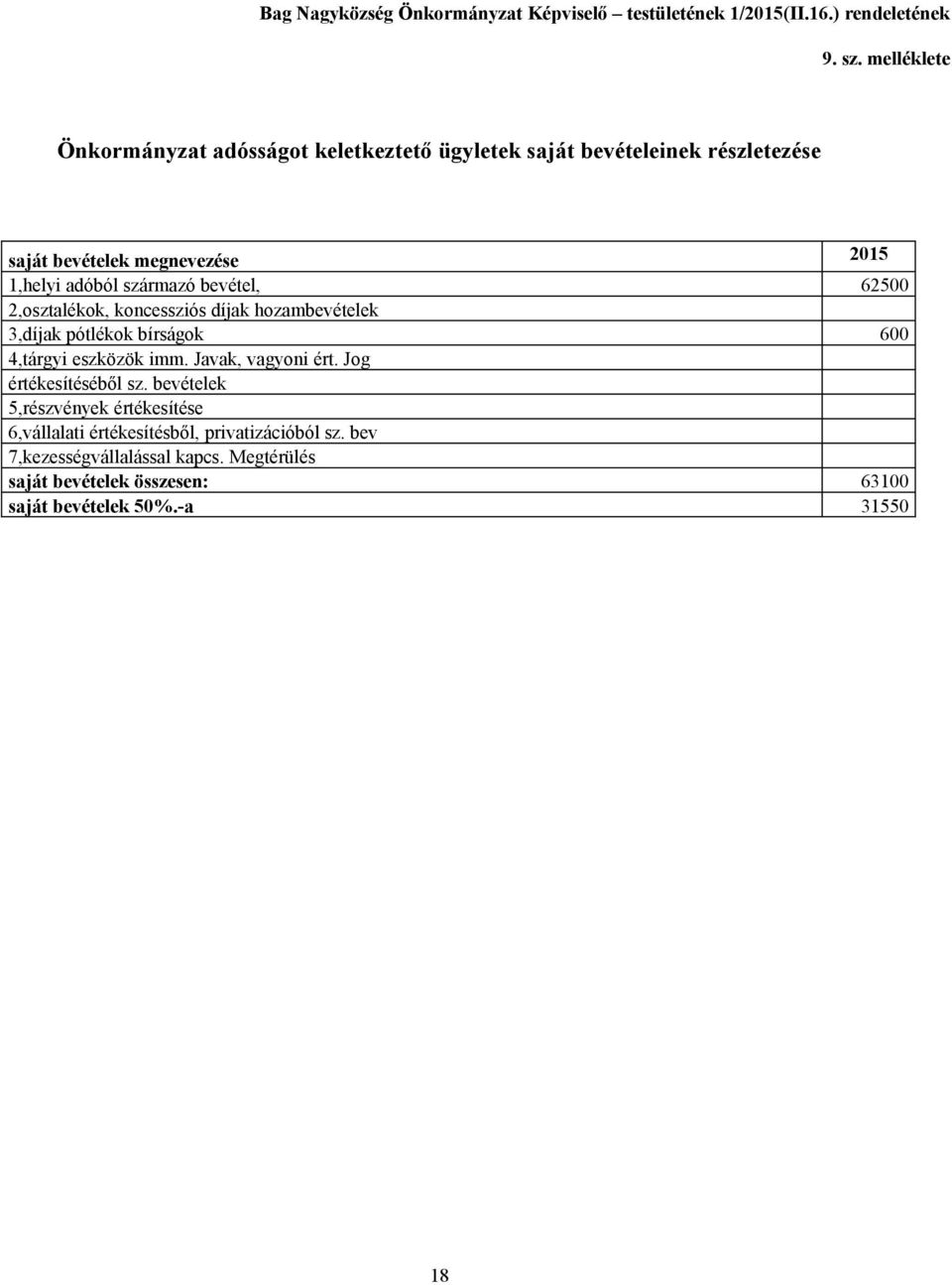 származó bevétel, 625 2,osztalékok, koncessziós díjak hozambevételek 3,díjak pótlékok bírságok 6 4,tárgyi eszközök imm. Javak, vagyoni ért.