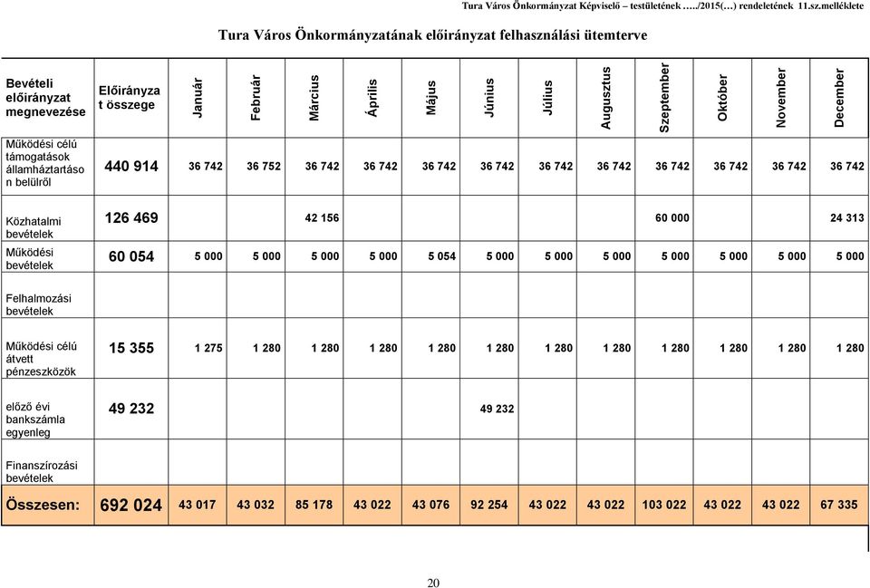 melléklete Bevételi előirányzat megnevezése Előirányza t összege Működési célú támogatások államháztartáso n belülről 44 914 36 742 36 752 36 742 36 742 36 742 36 742 36 742 36 742 36 742 36 742 36