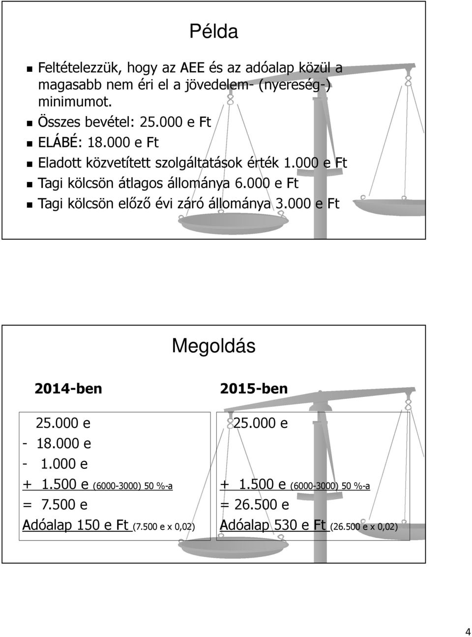 000 e Ft Tagi kölcsön előző évi záró állománya 3.000 e Ft Megoldás 2014-ben 25.000 e - 18.000 e - 1.000 e + 1.