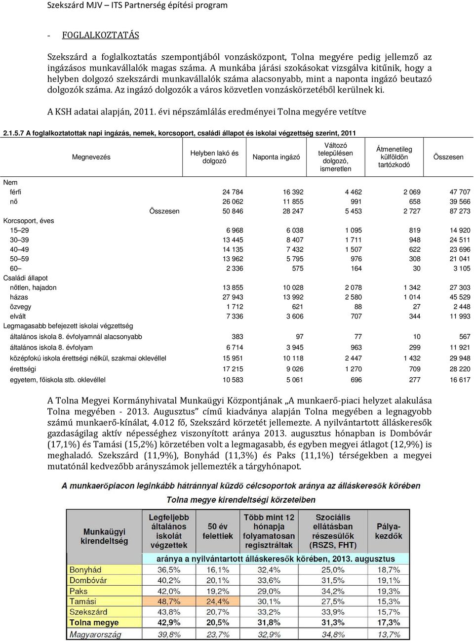 Az ingázó dolgozók a város közvetlen vonzáskörzetéből kerülnek ki. A KSH adatai alapján, 2011. évi népszámlálás eredményei Tolna megyére vetítve 2.1.5.